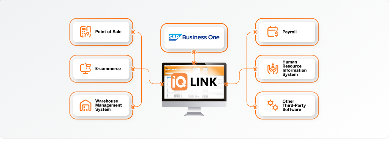 IQ Link connects SAP Business One with point of sale, payroll, e-commerce, HRIS, warehouse management and other third-party software