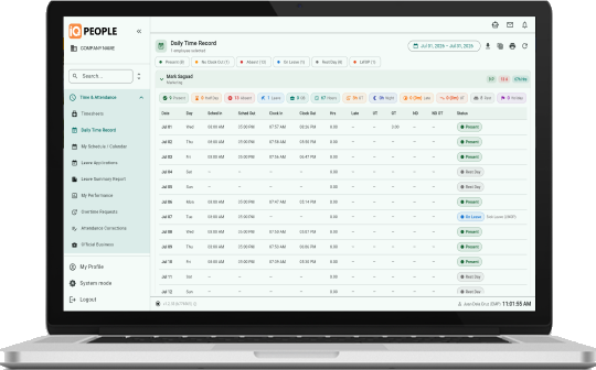 IQ People product overview